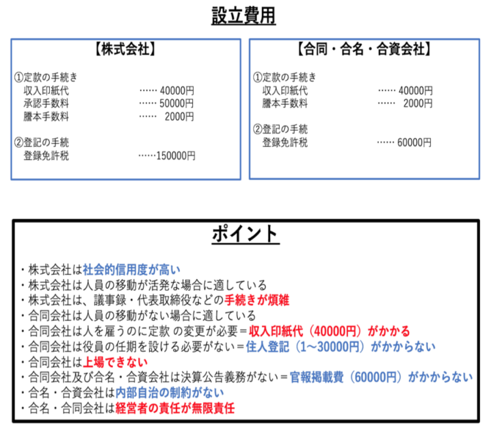 個人事業主と法人 どちらにメリットがある 神崎なつめのネタの図書館