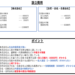 個人事業主と法人の違い